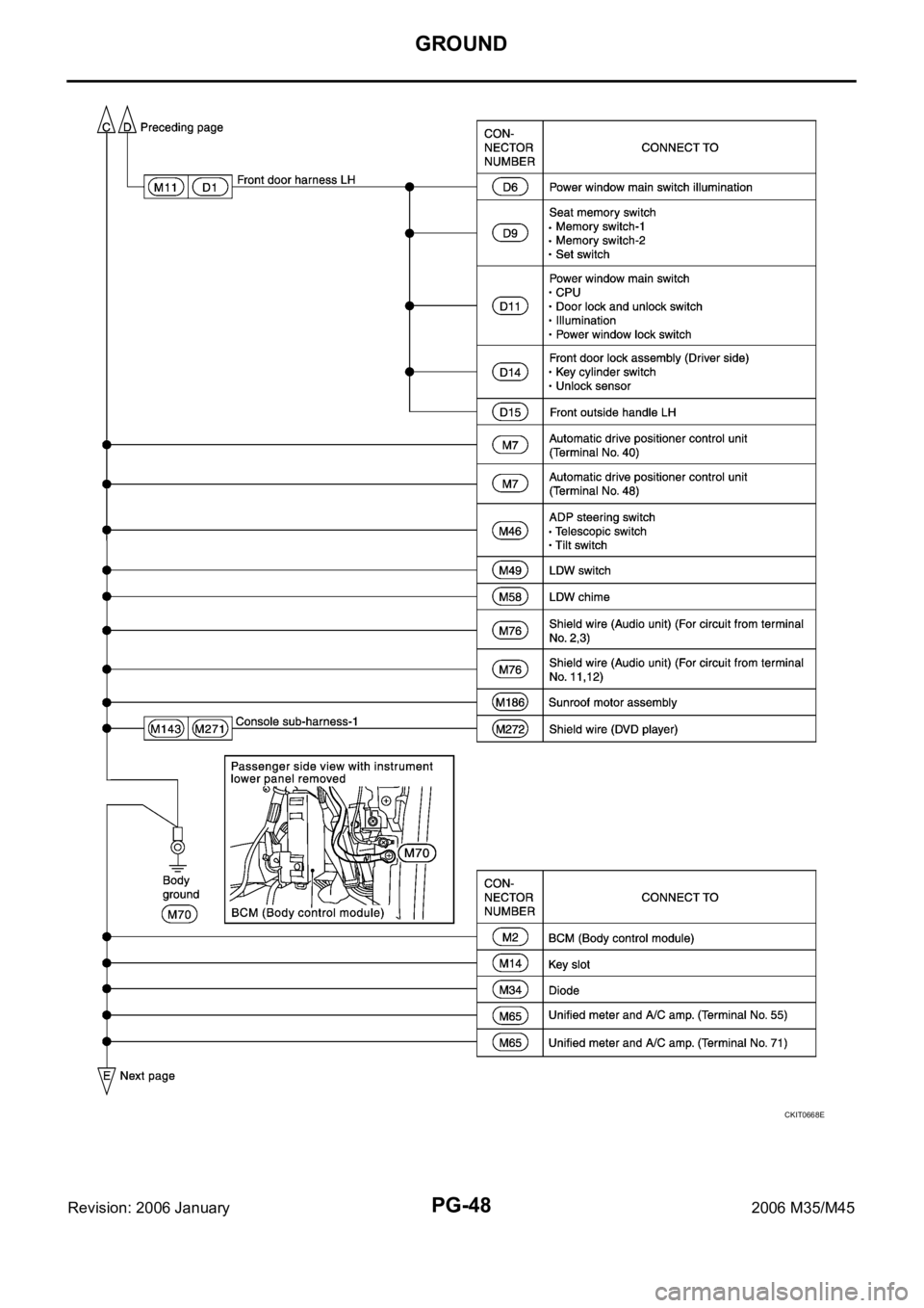 INFINITI M35 2006  Factory Service Manual PG-48
GROUND
Revision: 2006 January2006 M35/M45
CKIT0668E 