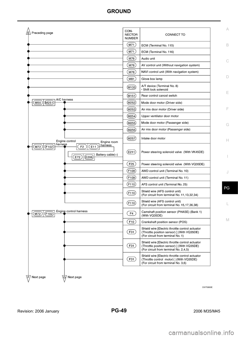 INFINITI M35 2006  Factory Service Manual GROUND
PG-49
C
D
E
F
G
H
I
J
L
MA
B
PG
Revision: 2006 January2006 M35/M45
CKIT0669E 