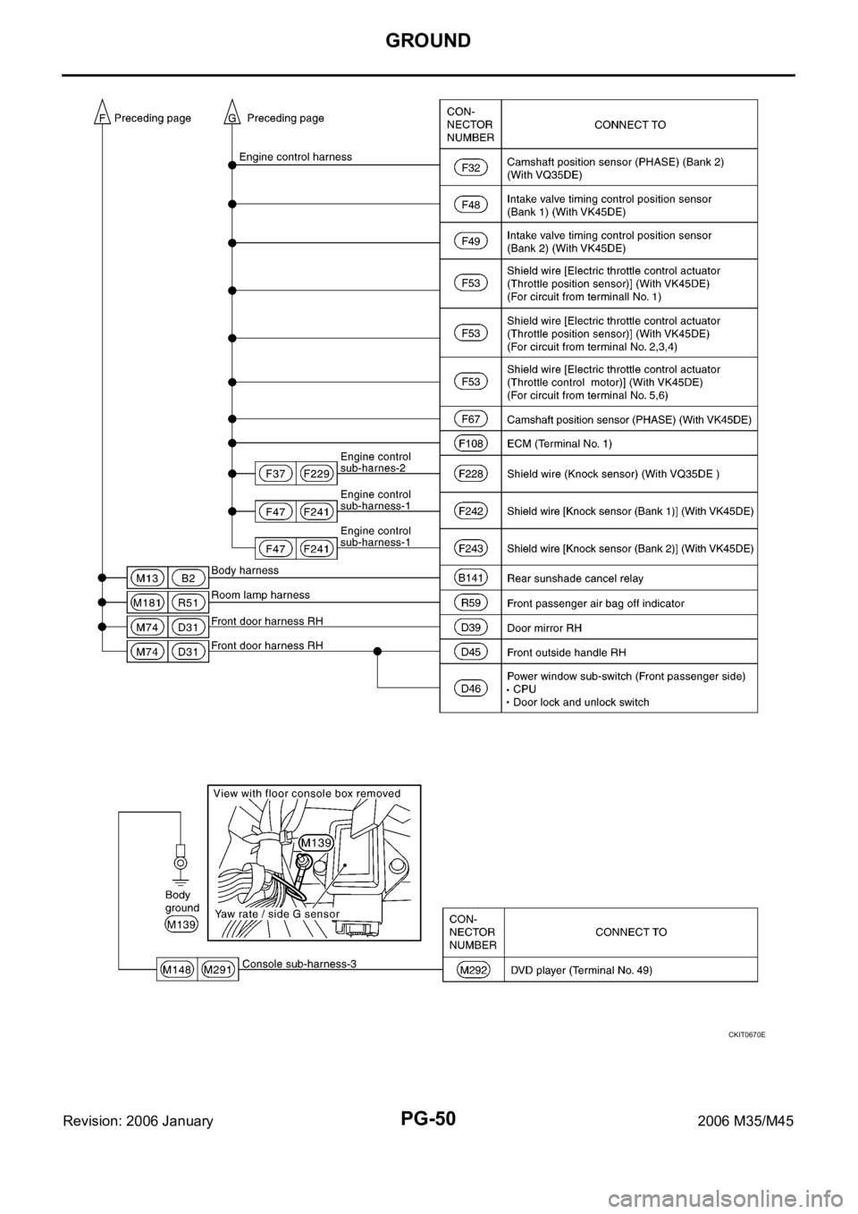 INFINITI M35 2006  Factory Service Manual PG-50
GROUND
Revision: 2006 January2006 M35/M45
CKIT0670E 