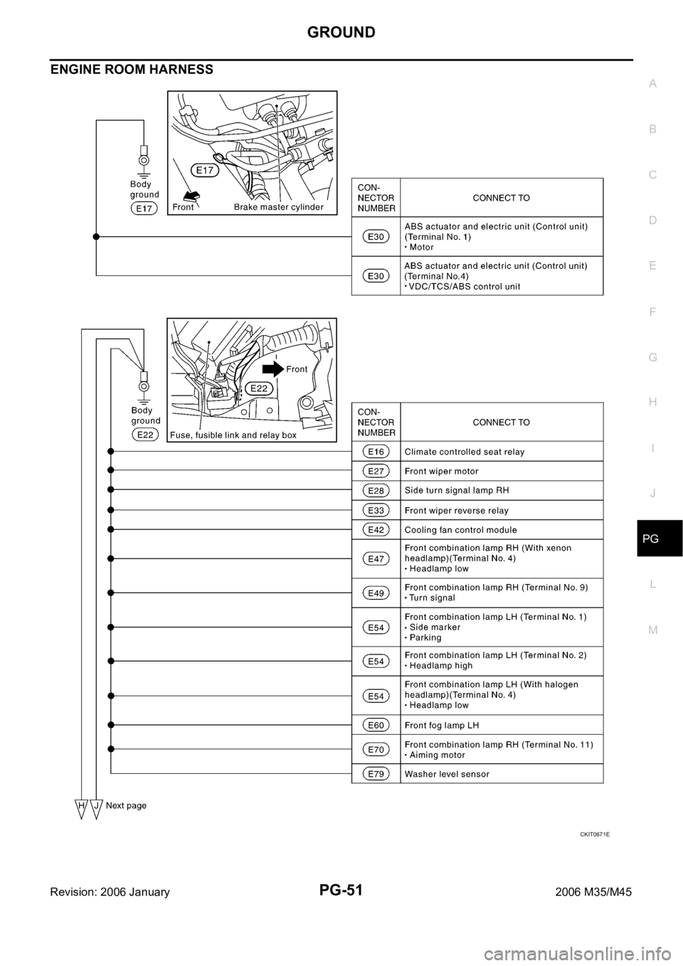INFINITI M35 2006  Factory Service Manual GROUND
PG-51
C
D
E
F
G
H
I
J
L
MA
B
PG
Revision: 2006 January2006 M35/M45
ENGINE ROOM HARNESS 
CKIT0671E 