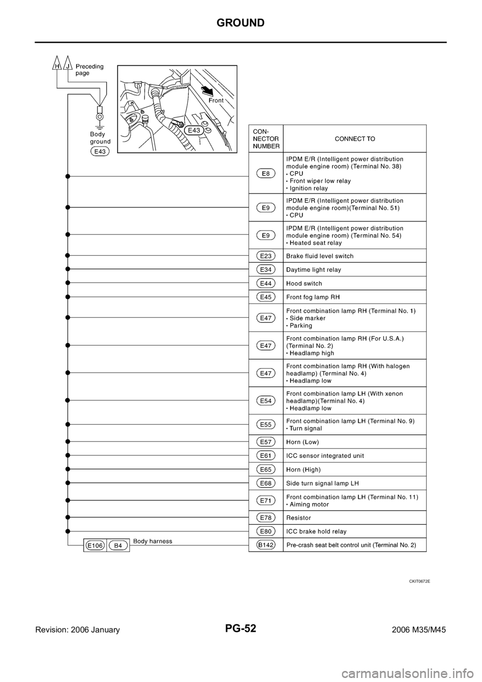 INFINITI M35 2006  Factory Service Manual PG-52
GROUND
Revision: 2006 January2006 M35/M45
CKIT0672E 