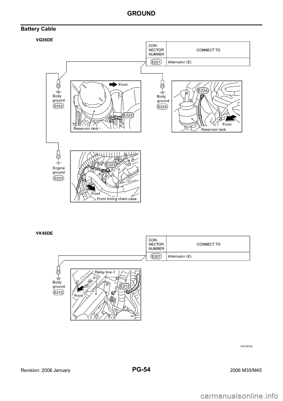 INFINITI M35 2006  Factory Service Manual PG-54
GROUND
Revision: 2006 January2006 M35/M45
Battery Cable
CKIT0674E 