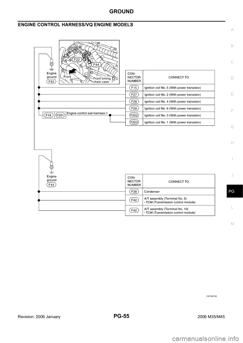 INFINITI M35 2006  Factory Service Manual GROUND
PG-55
C
D
E
F
G
H
I
J
L
MA
B
PG
Revision: 2006 January2006 M35/M45
ENGINE CONTROL HARNESS/VQ ENGINE MODELS
CKIT0675E 