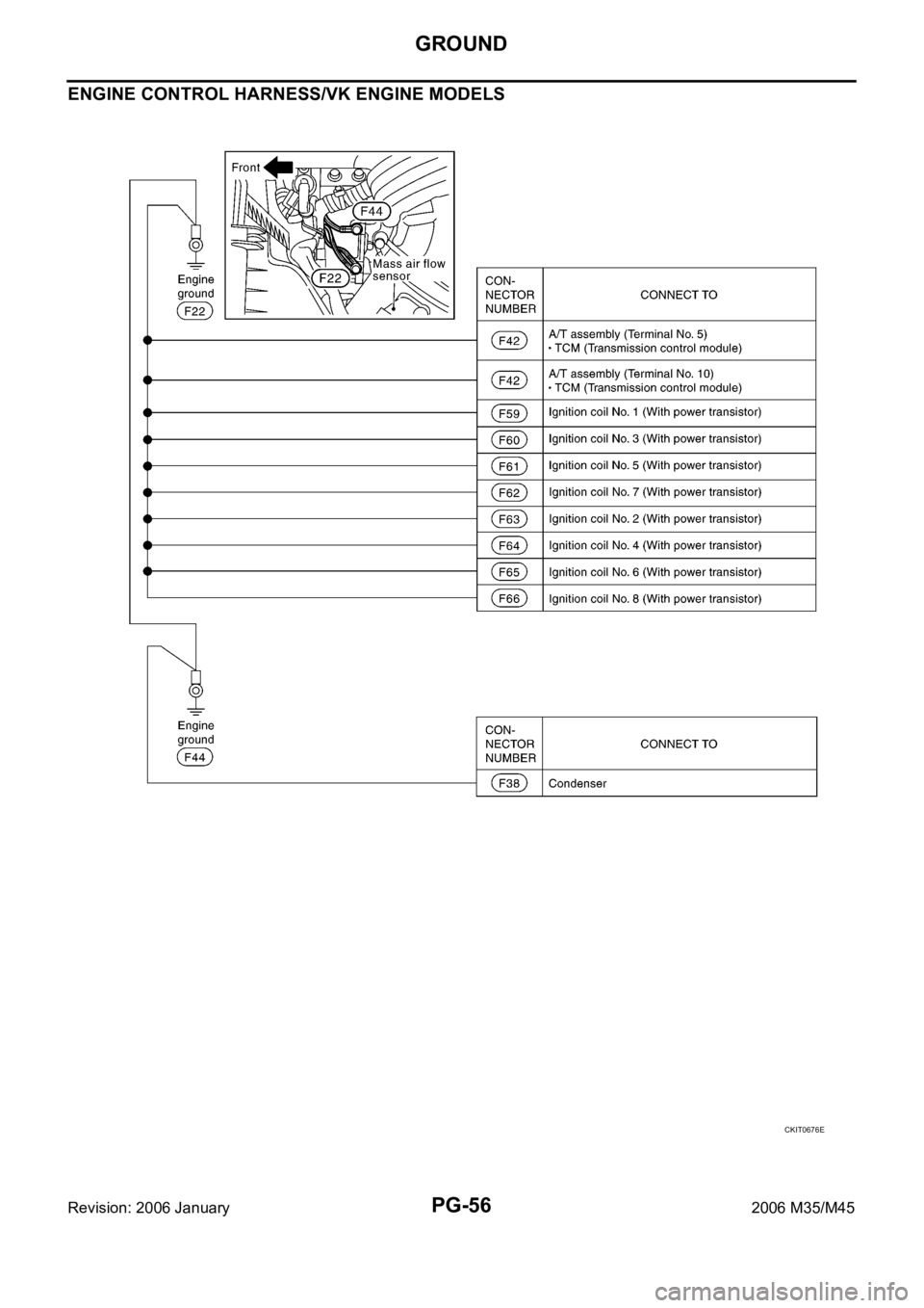 INFINITI M35 2006  Factory Service Manual PG-56
GROUND
Revision: 2006 January2006 M35/M45
ENGINE CONTROL HARNESS/VK ENGINE MODELS
CKIT0676E 