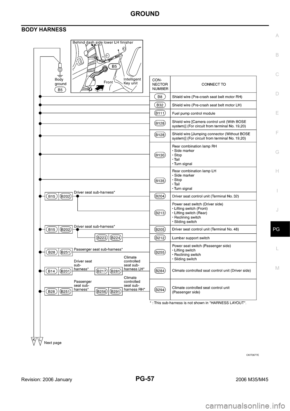 INFINITI M35 2006  Factory Service Manual GROUND
PG-57
C
D
E
F
G
H
I
J
L
MA
B
PG
Revision: 2006 January2006 M35/M45
BODY HARNESS
CKIT0677E 
