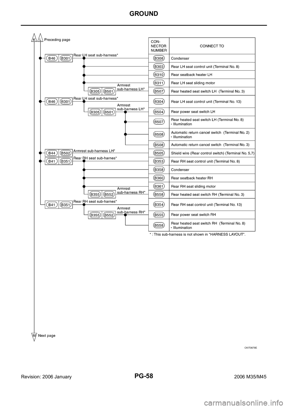 INFINITI M35 2006  Factory Service Manual PG-58
GROUND
Revision: 2006 January2006 M35/M45
CKIT0678E 