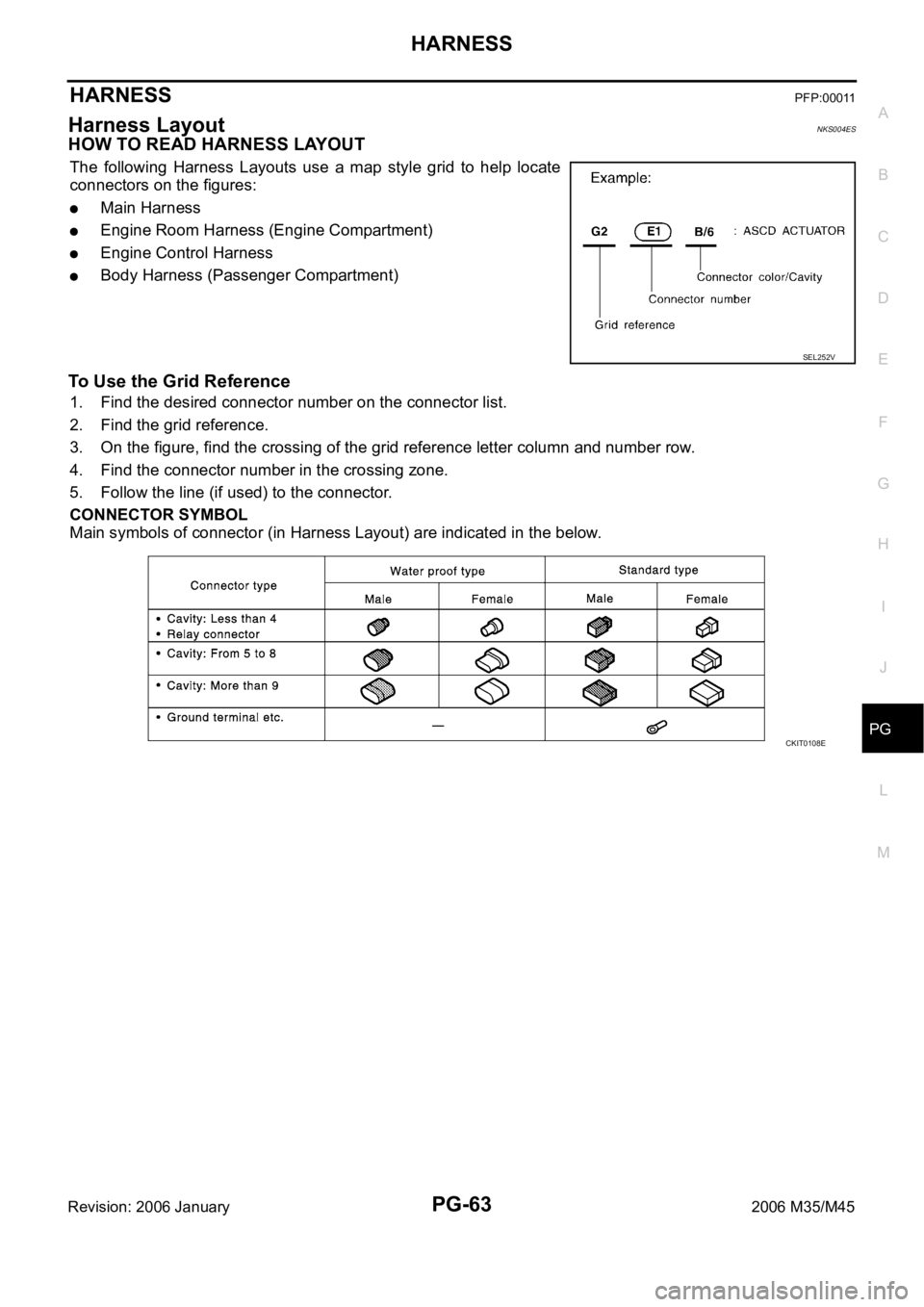 INFINITI M35 2006  Factory Service Manual HARNESS
PG-63
C
D
E
F
G
H
I
J
L
MA
B
PG
Revision: 2006 January2006 M35/M45
HARNESS PFP:00011
Harness Layout NKS004ES
HOW TO READ HARNESS LAYOUT
The  following  Harness  Layouts  use  a  map  style  gr