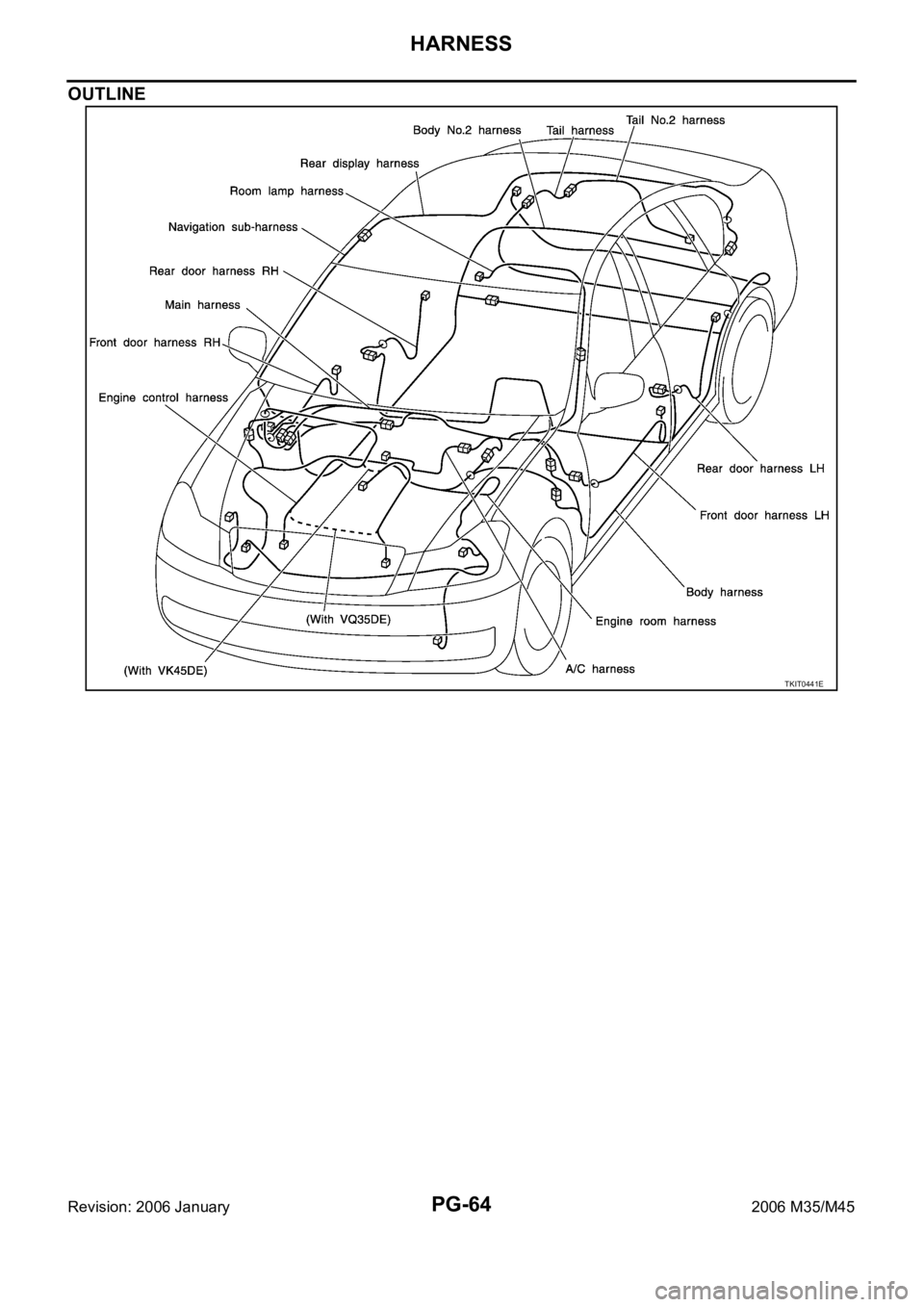 INFINITI M35 2006  Factory Service Manual PG-64
HARNESS
Revision: 2006 January2006 M35/M45
OUTLINE
TKIT0441E 