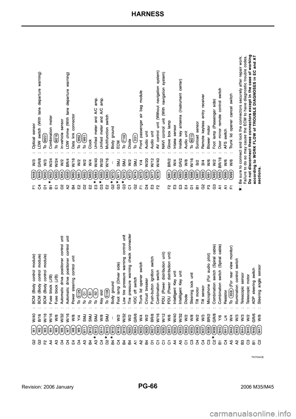 INFINITI M35 2006  Factory Service Manual PG-66
HARNESS
Revision: 2006 January2006 M35/M45
TKIT0443E 