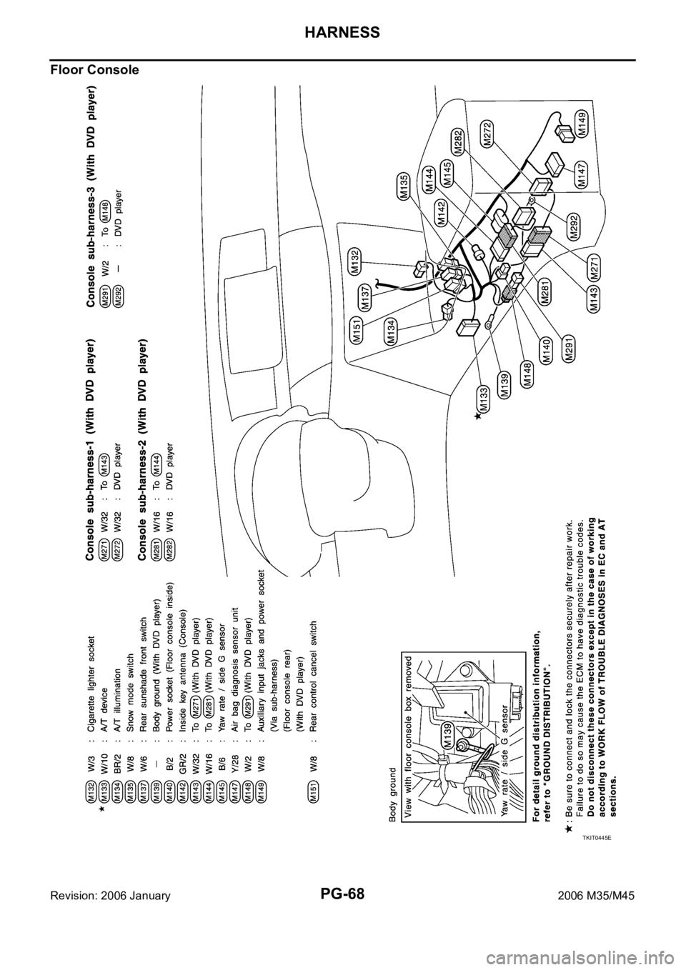 INFINITI M35 2006  Factory Service Manual PG-68
HARNESS
Revision: 2006 January2006 M35/M45
Floor Console
TKIT0445E 