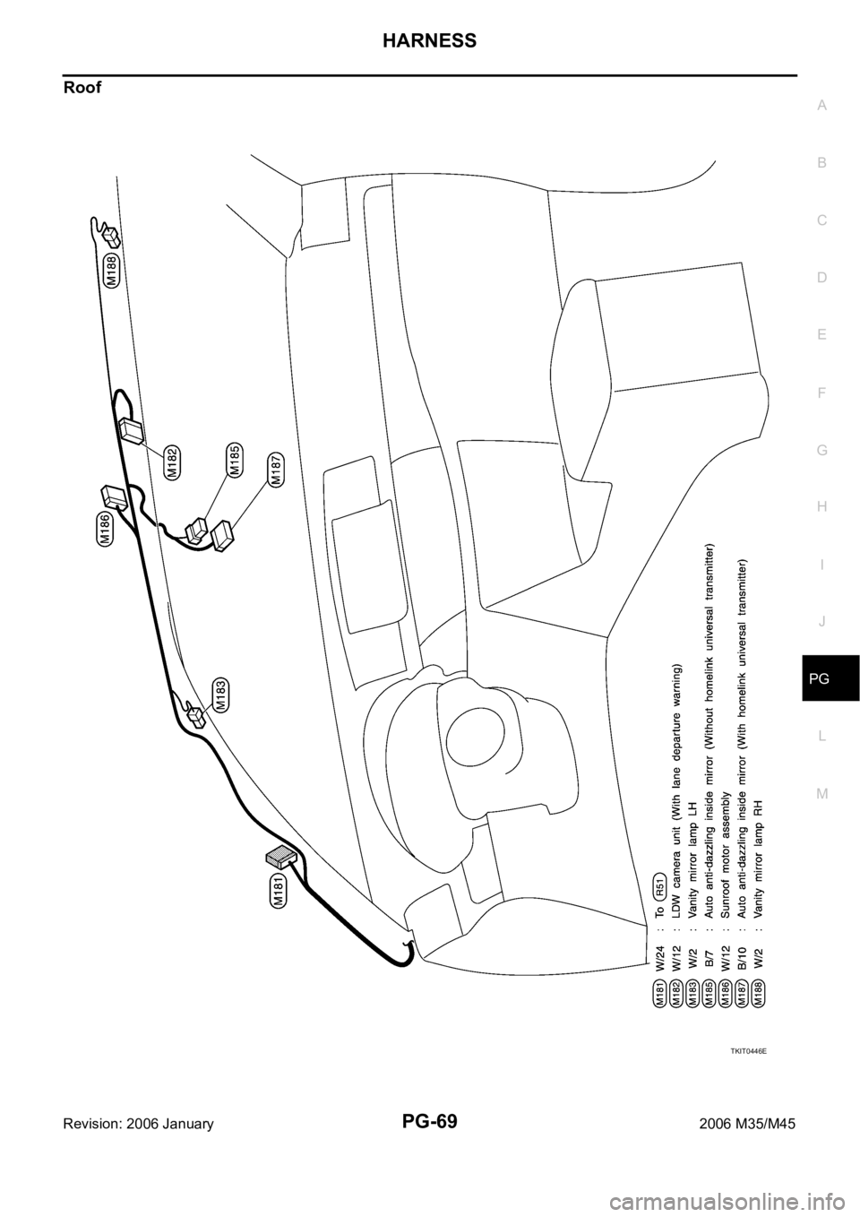 INFINITI M35 2006  Factory Service Manual HARNESS
PG-69
C
D
E
F
G
H
I
J
L
MA
B
PG
Revision: 2006 January2006 M35/M45
Roof
TKIT0446E 