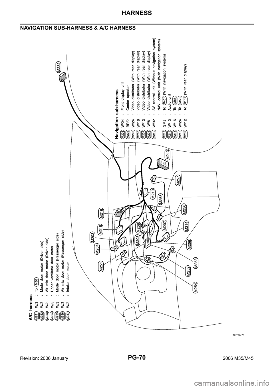 INFINITI M35 2006  Factory Service Manual PG-70
HARNESS
Revision: 2006 January2006 M35/M45
NAVIGATION SUB-HARNESS & A/C HARNESS
TKIT0447E 