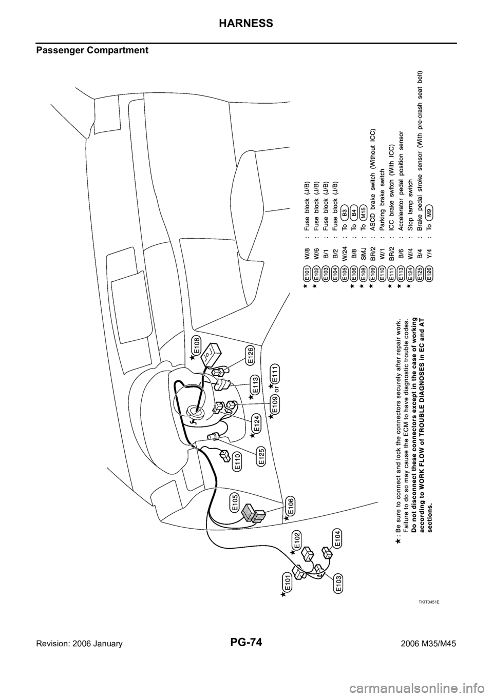 INFINITI M35 2006  Factory Service Manual PG-74
HARNESS
Revision: 2006 January2006 M35/M45
Passenger Compartment
TKIT0451E 
