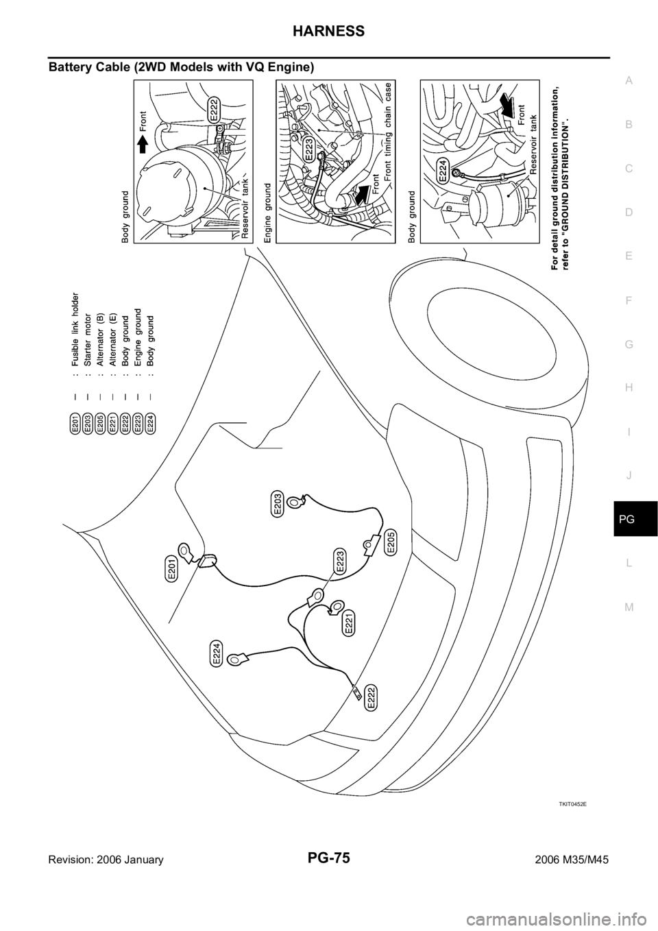 INFINITI M35 2006  Factory Service Manual HARNESS
PG-75
C
D
E
F
G
H
I
J
L
MA
B
PG
Revision: 2006 January2006 M35/M45
Battery Cable (2WD Models with VQ Engine)
TKIT0452E 