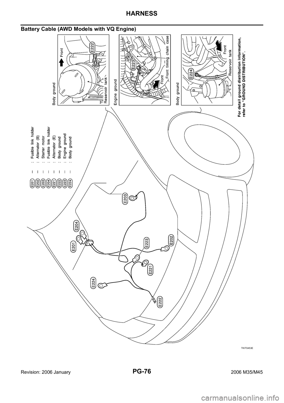 INFINITI M35 2006  Factory Service Manual PG-76
HARNESS
Revision: 2006 January2006 M35/M45
Battery Cable (AWD Models with VQ Engine)
TKIT0453E 