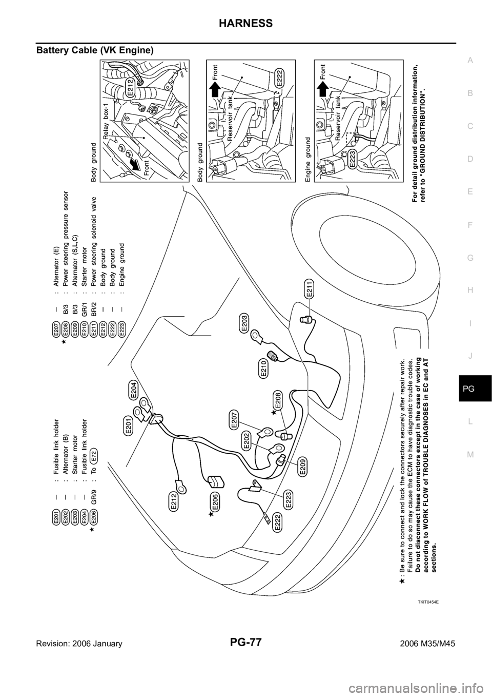 INFINITI M35 2006  Factory Service Manual HARNESS
PG-77
C
D
E
F
G
H
I
J
L
MA
B
PG
Revision: 2006 January2006 M35/M45
Battery Cable (VK Engine)
TKIT0454E 