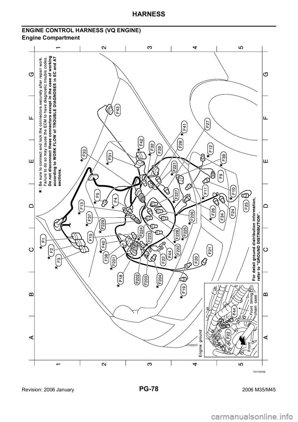 INFINITI M35 2006  Factory Service Manual PG-78
HARNESS
Revision: 2006 January2006 M35/M45
ENGINE CONTROL HARNESS (VQ ENGINE)
Engine Compartment
TKIT0455E 