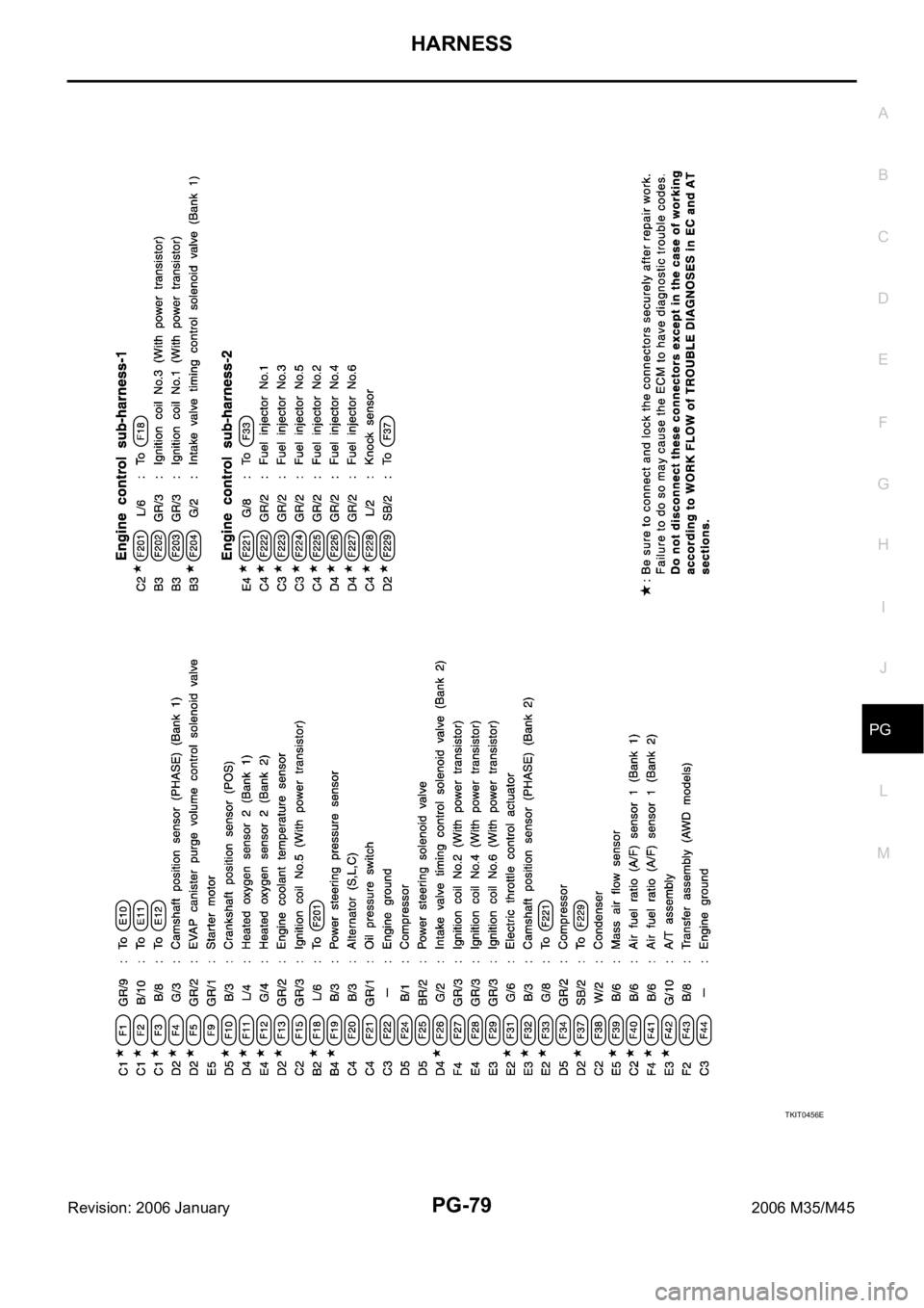 INFINITI M35 2006  Factory Service Manual HARNESS
PG-79
C
D
E
F
G
H
I
J
L
MA
B
PG
Revision: 2006 January2006 M35/M45
TKIT0456E 