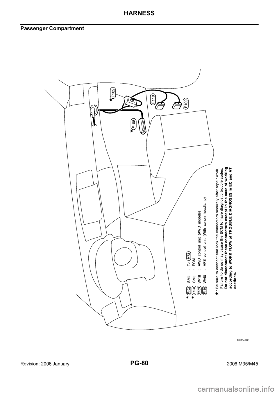 INFINITI M35 2006  Factory Service Manual PG-80
HARNESS
Revision: 2006 January2006 M35/M45
Passenger Compartment
TKIT0457E 