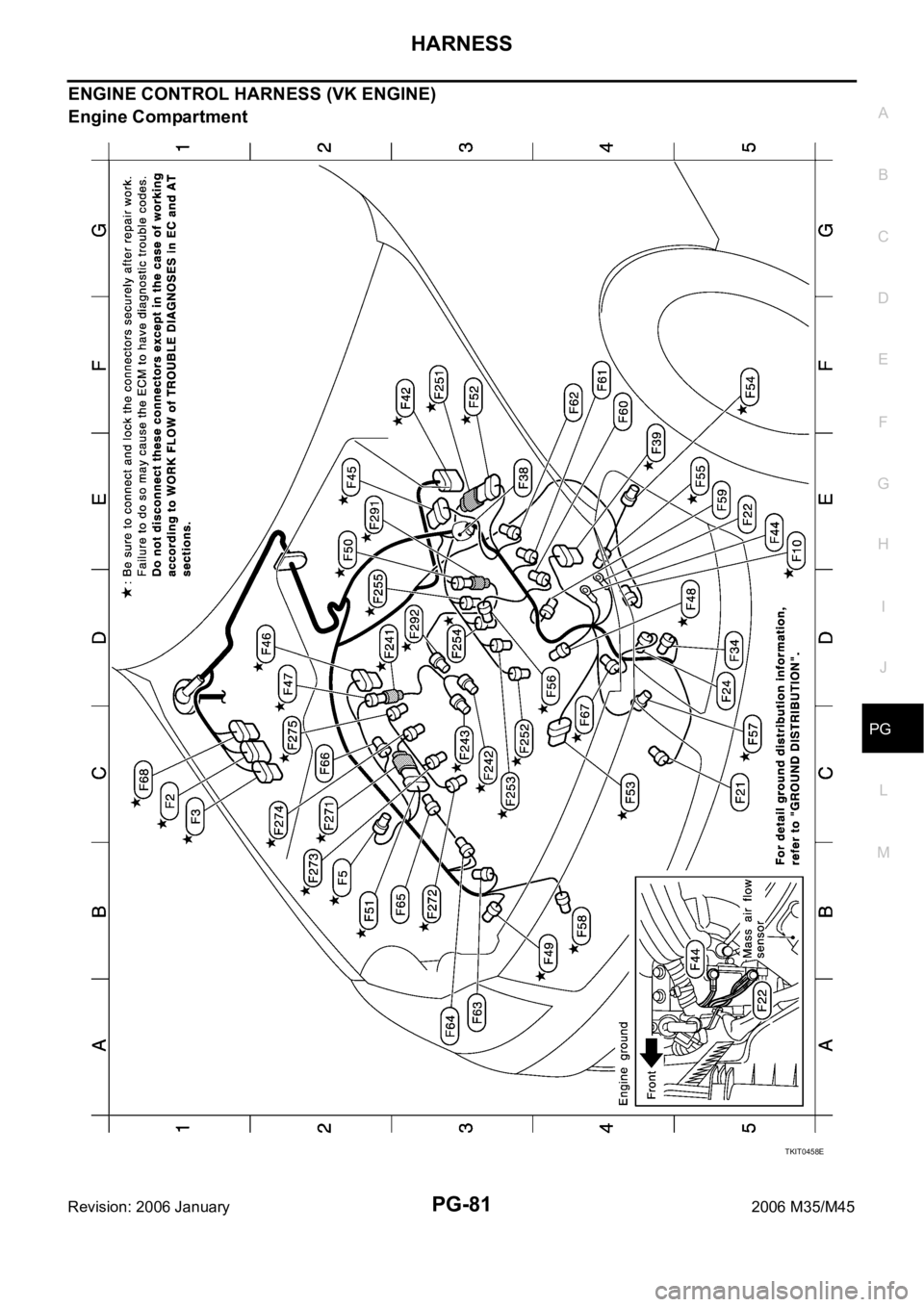 INFINITI M35 2006  Factory Service Manual HARNESS
PG-81
C
D
E
F
G
H
I
J
L
MA
B
PG
Revision: 2006 January2006 M35/M45
ENGINE CONTROL HARNESS (VK ENGINE)
Engine Compartment
TKIT0458E 