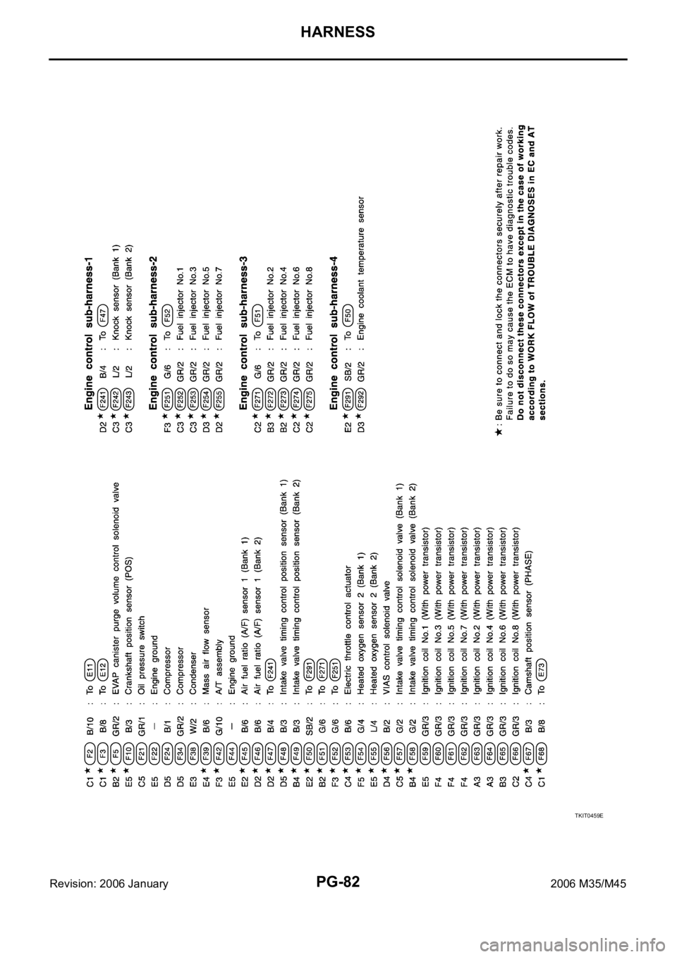 INFINITI M35 2006  Factory Service Manual PG-82
HARNESS
Revision: 2006 January2006 M35/M45
TKIT0459E 