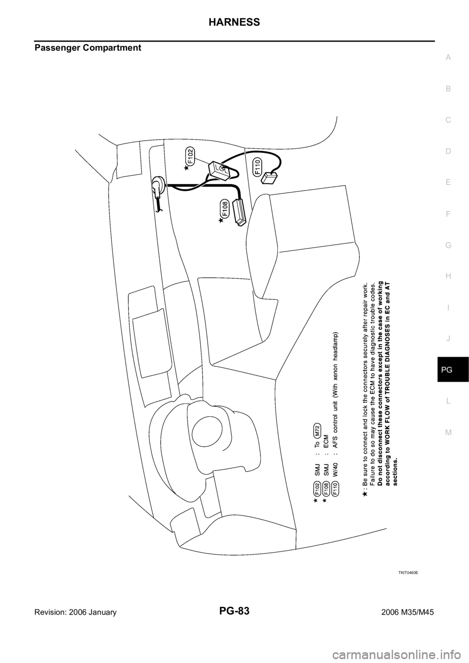 INFINITI M35 2006  Factory Service Manual HARNESS
PG-83
C
D
E
F
G
H
I
J
L
MA
B
PG
Revision: 2006 January2006 M35/M45
Passenger Compartment
TKIT0460E 