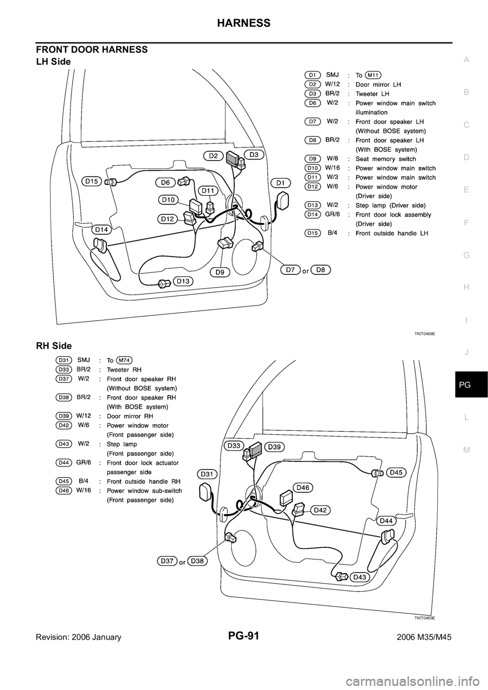 INFINITI M35 2006  Factory Service Manual HARNESS
PG-91
C
D
E
F
G
H
I
J
L
MA
B
PG
Revision: 2006 January2006 M35/M45
FRONT DOOR HARNESS 
LH Side
RH Side
TKIT0468E
TKIT0469E 