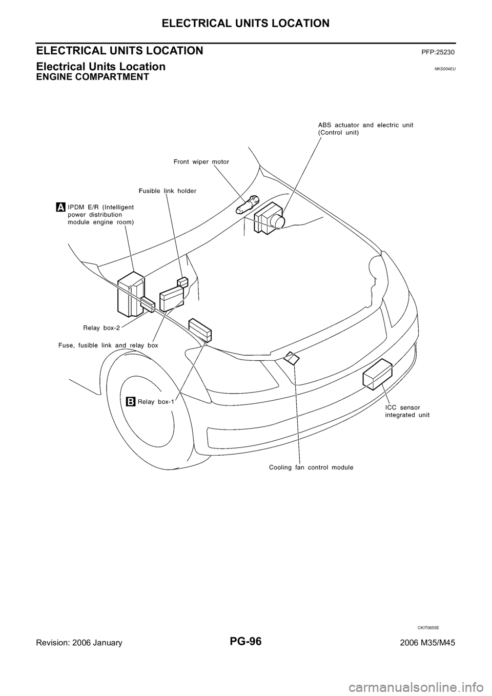 INFINITI M35 2006  Factory Service Manual PG-96
ELECTRICAL UNITS LOCATION
Revision: 2006 January2006 M35/M45
ELECTRICAL UNITS LOCATIONPFP:25230
Electrical Units Location NKS004EU
ENGINE COMPARTMENT 
CKIT0655E 