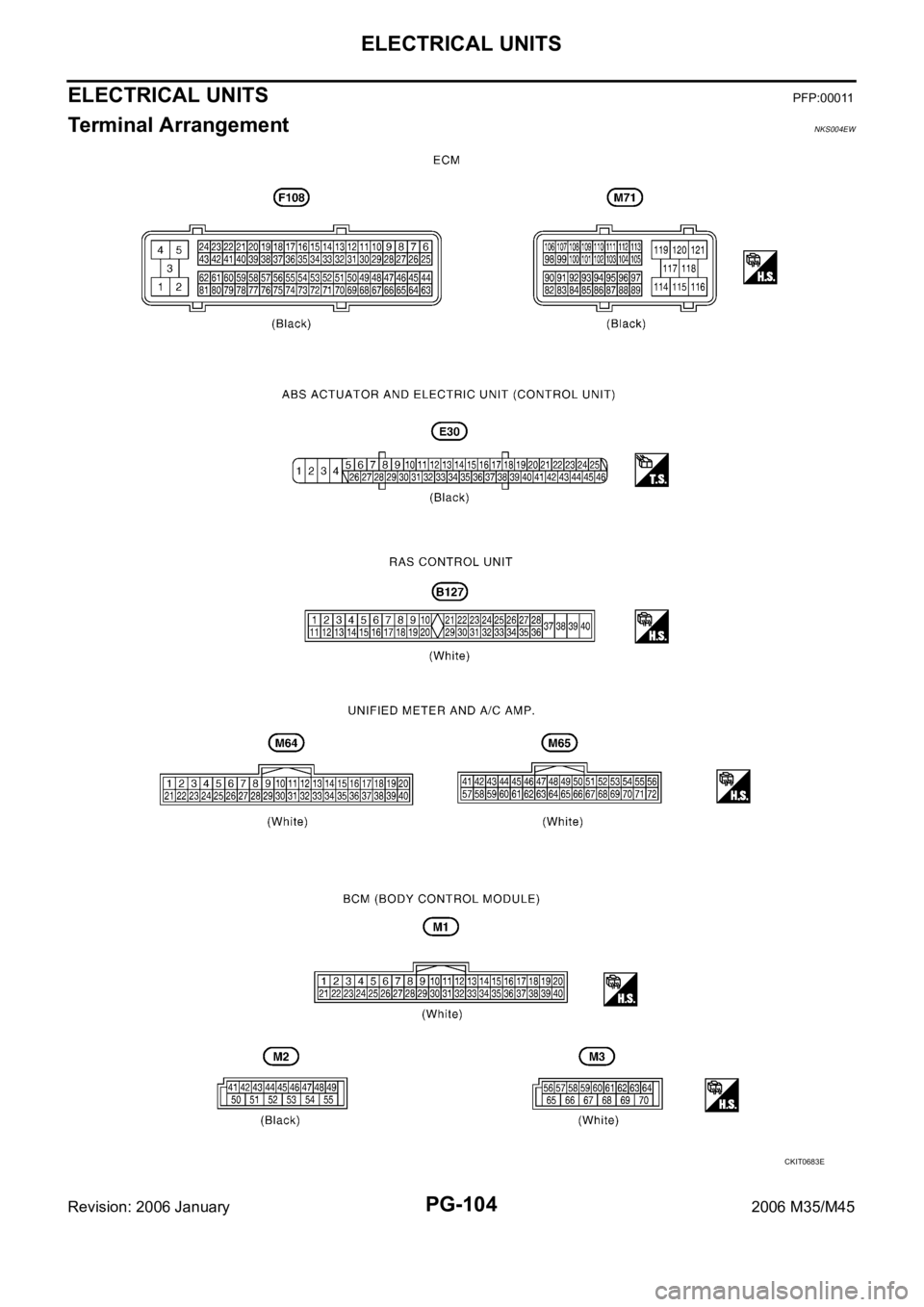 INFINITI M35 2006  Factory Service Manual PG-104
ELECTRICAL UNITS
Revision: 2006 January2006 M35/M45
ELECTRICAL UNITS PFP:00011
Terminal Arrangement NKS004EW
CKIT0683E 