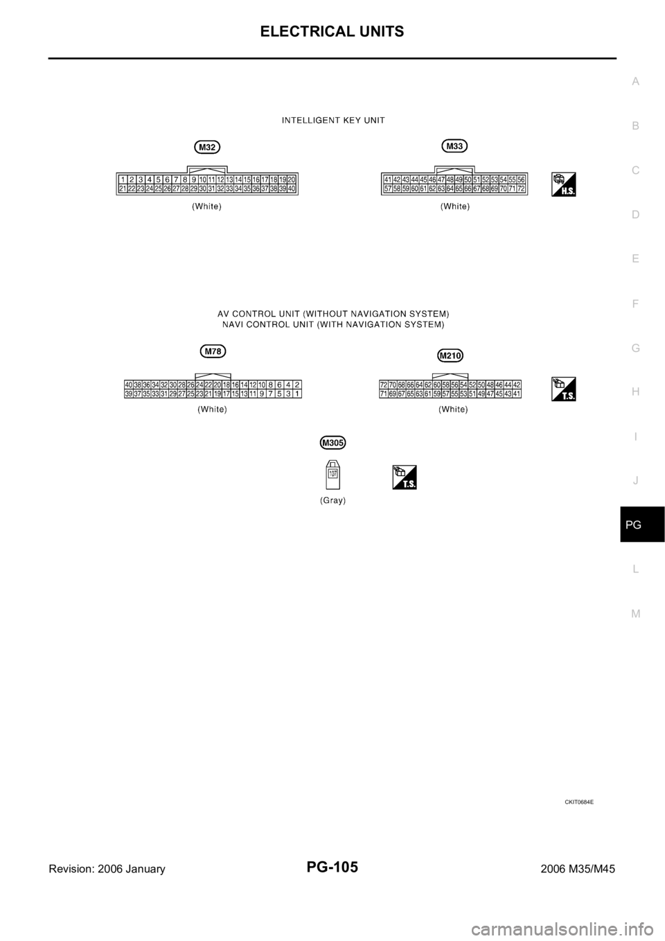 INFINITI M35 2006  Factory Service Manual ELECTRICAL UNITS
PG-105
C
D
E
F
G
H
I
J
L
MA
B
PG
Revision: 2006 January2006 M35/M45
CKIT0684E 