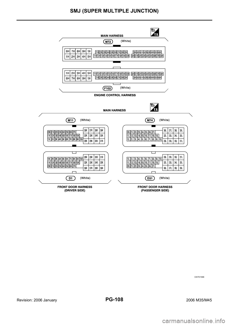 INFINITI M35 2006  Factory Service Manual PG-108
SMJ (SUPER MULTIPLE JUNCTION)
Revision: 2006 January2006 M35/M45
CKIT0158E 
