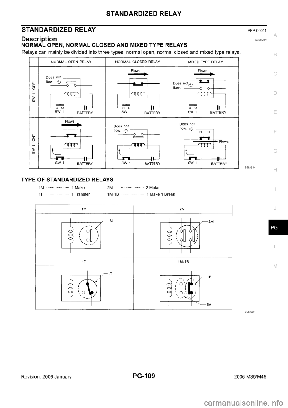 INFINITI M35 2006  Factory Service Manual STANDARDIZED RELAY
PG-109
C
D
E
F
G
H
I
J
L
MA
B
PG
Revision: 2006 January2006 M35/M45
STANDARDIZED RELAY PFP:00011
Description NKS004EY
NORMAL OPEN, NORMAL CLOSED AND MIXED TYPE RELAYS
Relays can mai