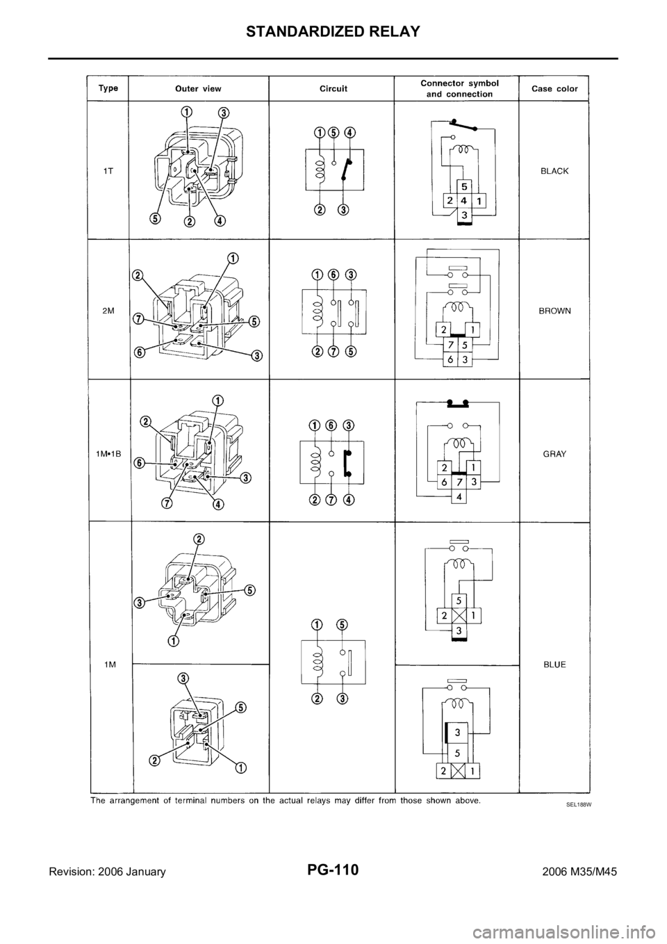 INFINITI M35 2006  Factory Service Manual PG-110
STANDARDIZED RELAY
Revision: 2006 January2006 M35/M45
SEL188W 