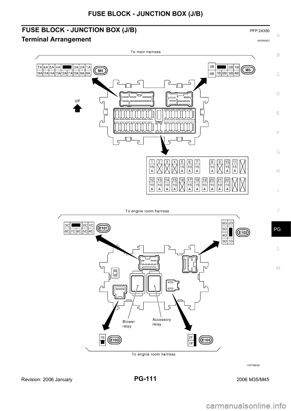 INFINITI M35 2006  Factory Service Manual FUSE BLOCK - JUNCTION BOX (J/B)
PG-111
C
D
E
F
G
H
I
J
L
MA
B
PG
Revision: 2006 January2006 M35/M45
FUSE BLOCK - JUNCTION BOX (J/B)PFP:24350
Terminal ArrangementNKS004EZ
CKIT0663E 