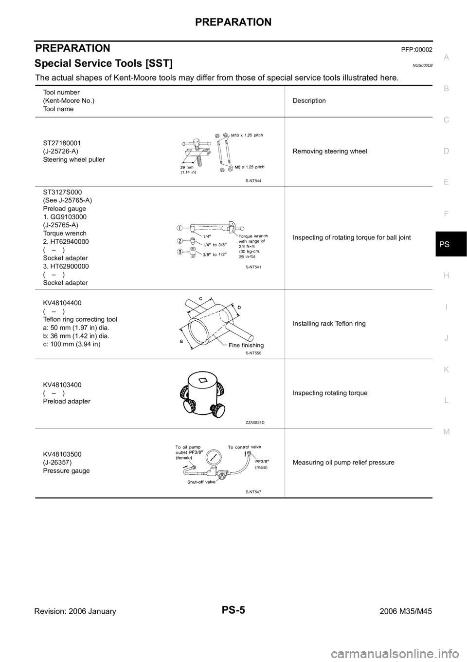INFINITI M35 2006  Factory Service Manual PREPARATION
PS-5
C
D
E
F
H
I
J
K
L
MA
B
PS
Revision: 2006 January2006 M35/M45
PREPARATIONPFP:00002
Special Service Tools [SST]NGS000D2
The actual shapes of Kent-Moore tools may differ from those of sp