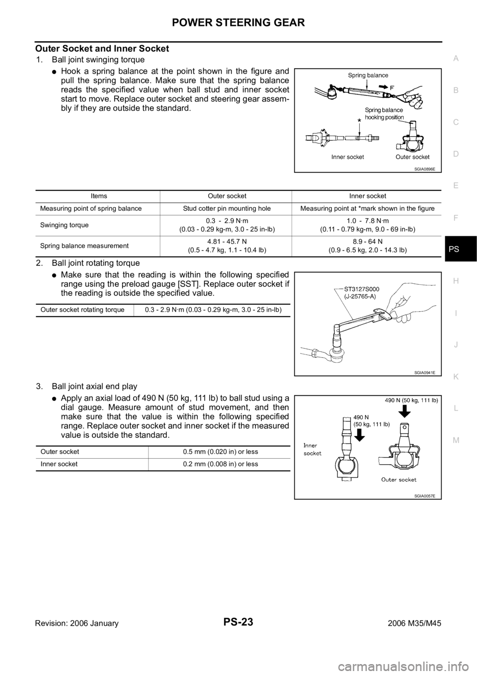 INFINITI M35 2006  Factory Service Manual POWER STEERING GEAR
PS-23
C
D
E
F
H
I
J
K
L
MA
B
PS
Revision: 2006 January2006 M35/M45
Outer Socket and Inner Socket
1. Ball joint swinging torque
Hook  a  spring  balance  at  the  point  shown  in  