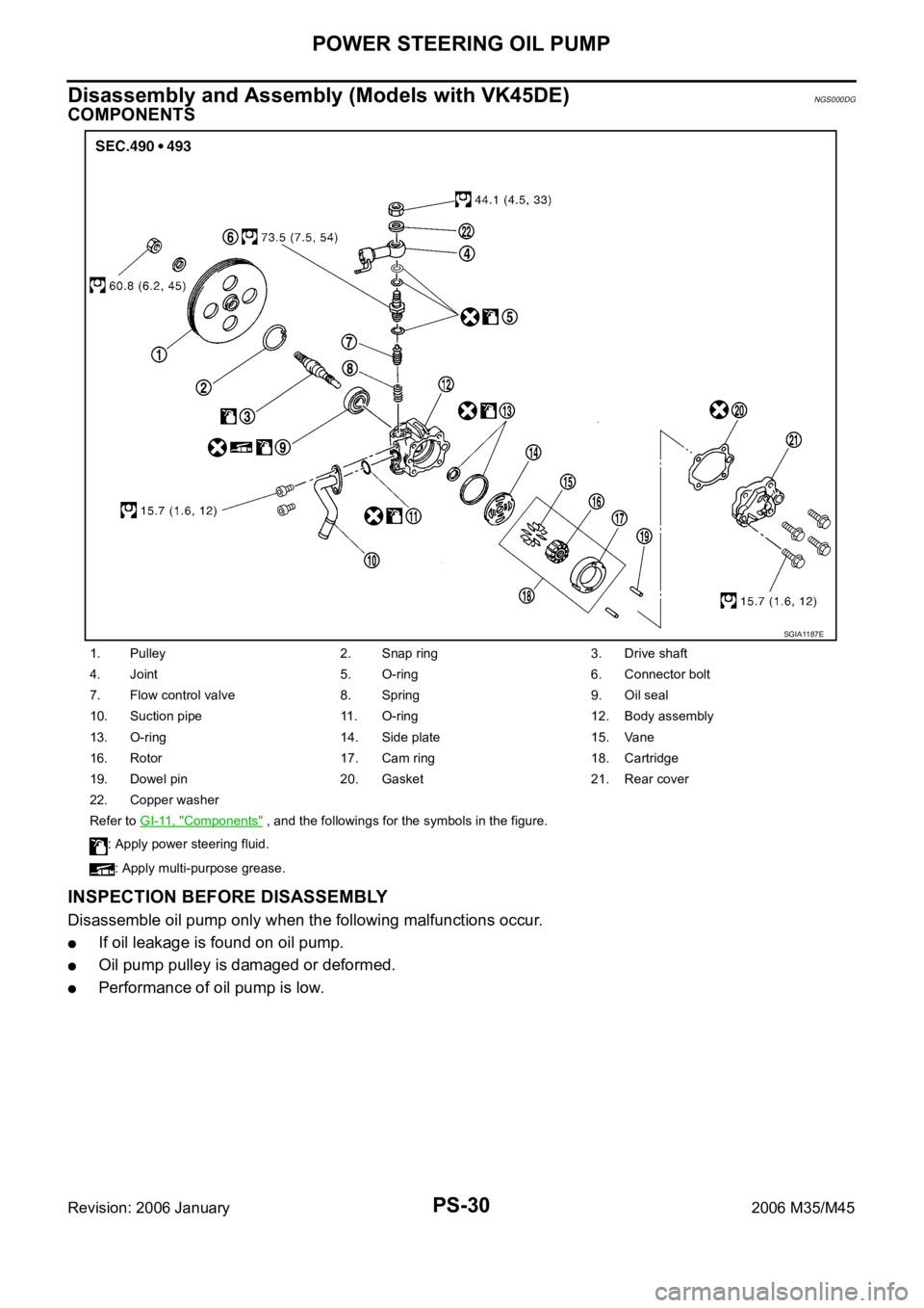 INFINITI M35 2006  Factory Service Manual PS-30
POWER STEERING OIL PUMP
Revision: 2006 January2006 M35/M45
Disassembly and Assembly (Models with VK45DE)NGS000DG
COMPONENTS
INSPECTION BEFORE DISASSEMBLY
Disassemble oil pump only when the follo