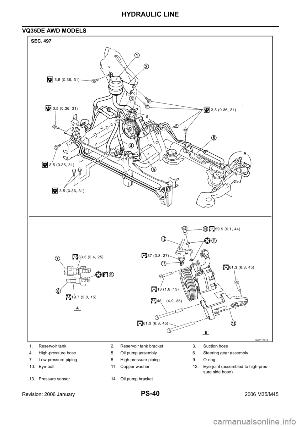 INFINITI M35 2006  Factory Service Manual PS-40
HYDRAULIC LINE
Revision: 2006 January2006 M35/M45
VQ35DE AWD MODELS
1. Reservoir tank 2. Reservoir tank bracket 3. Suction hose
4. High-pressure hose 5. Oil pump assembly 6. Steering gear assemb