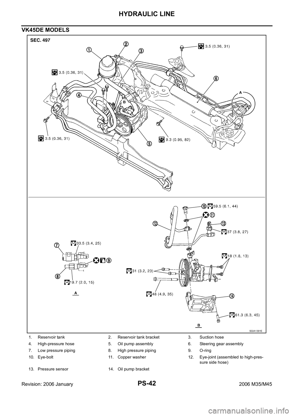 INFINITI M35 2006  Factory Service Manual PS-42
HYDRAULIC LINE
Revision: 2006 January2006 M35/M45
VK45DE MODELS
1. Reservoir tank 2. Reservoir tank bracket 3. Suction hose
4. High-pressure hose 5. Oil pump assembly 6. Steering gear assembly
7