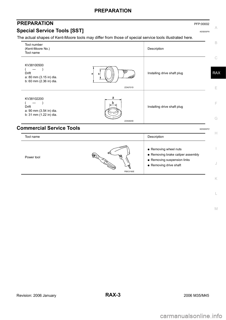 INFINITI M35 2006  Factory Service Manual PREPARATION
RAX-3
C
E
F
G
H
I
J
K
L
MA
B
RAX
Revision: 2006 January2006 M35/M45
PREPARATIONPFP:00002
Special Service Tools [SST]NDS000FN
The actual shapes of Kent-Moore tools may differ from those of 