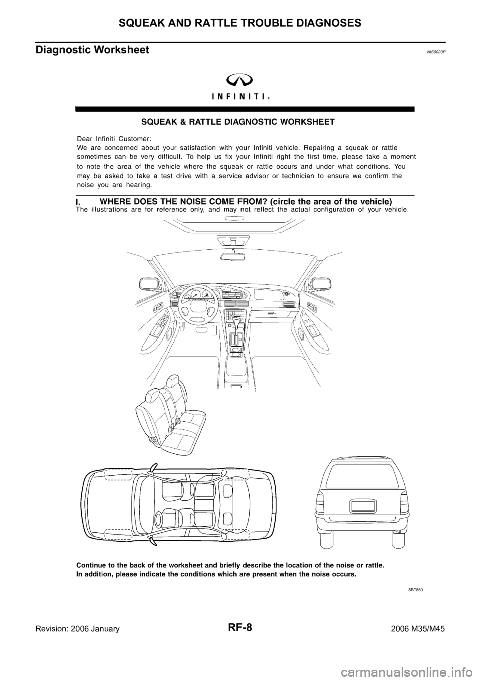 INFINITI M35 2006  Factory Service Manual RF-8
SQUEAK AND RATTLE TROUBLE DIAGNOSES
Revision: 2006 January2006 M35/M45
Diagnostic WorksheetNIS0023P
SBT860 