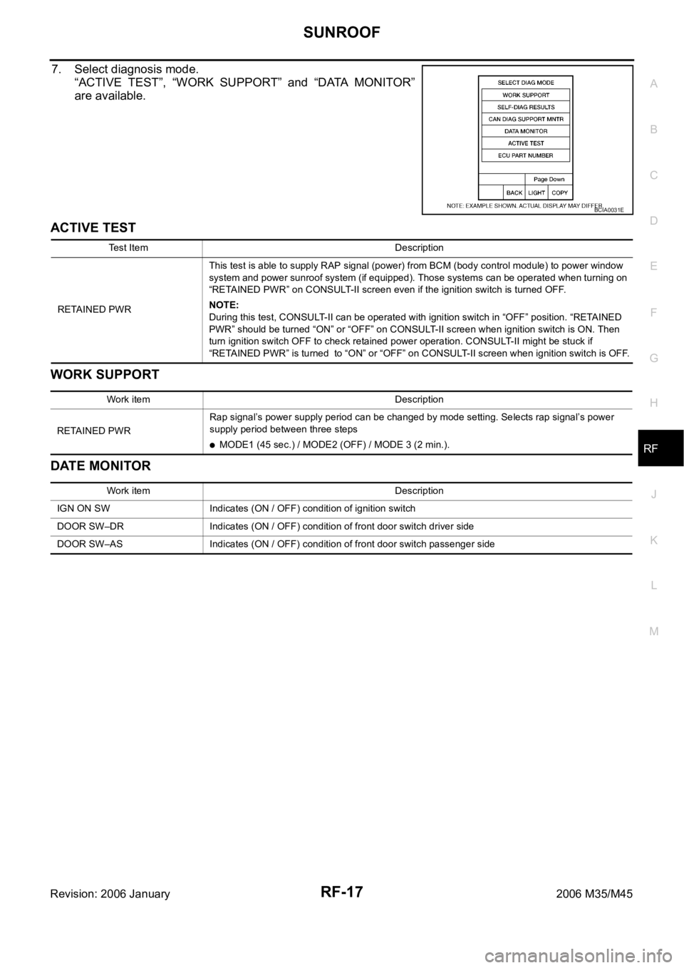 INFINITI M35 2006  Factory Service Manual SUNROOF
RF-17
C
D
E
F
G
H
J
K
L
MA
B
RF
Revision: 2006 January2006 M35/M45
7. Select diagnosis mode.
“ACTIVE  TEST”,  “WORK  SUPPORT”  and  “DATA  MONITOR”
are available.
ACTIVE TEST
WORK 