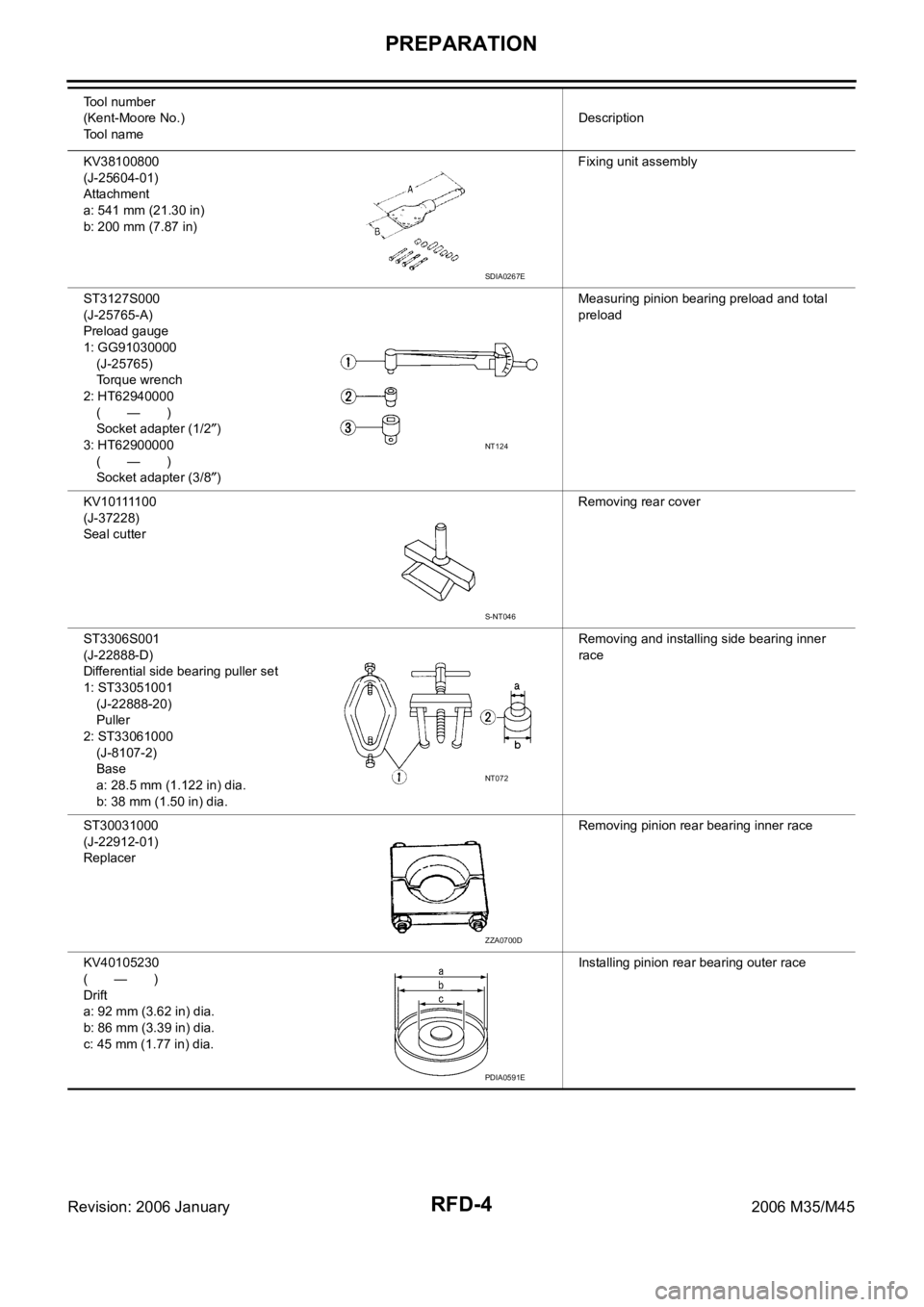 INFINITI M35 2006  Factory Service Manual RFD-4
PREPARATION
Revision: 2006 January2006 M35/M45
KV38100800
(J-25604-01)
Attachment
a: 541 mm (21.30 in)
b: 200 mm (7.87 in)Fixing unit assembly
ST3127S000
(J-25765-A)
Preload gauge
1: GG91030000

