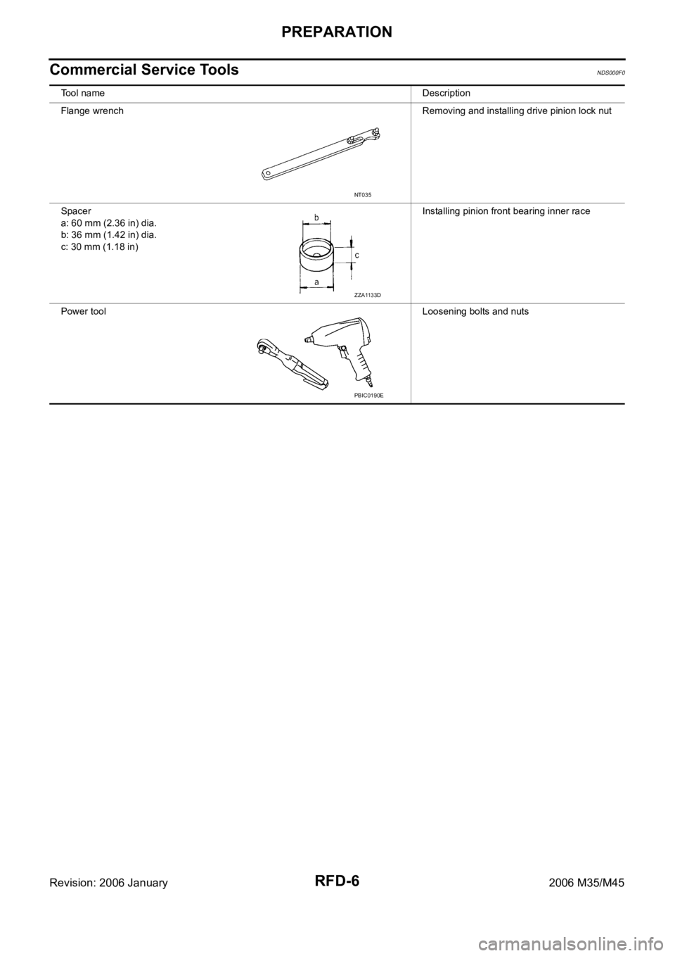 INFINITI M35 2006  Factory Service Manual RFD-6
PREPARATION
Revision: 2006 January2006 M35/M45
Commercial Service ToolsNDS000F0
Tool nameDescription
Flange wrench Removing and installing drive pinion lock nut
Spacer
a: 60 mm (2.36 in) dia.
b: