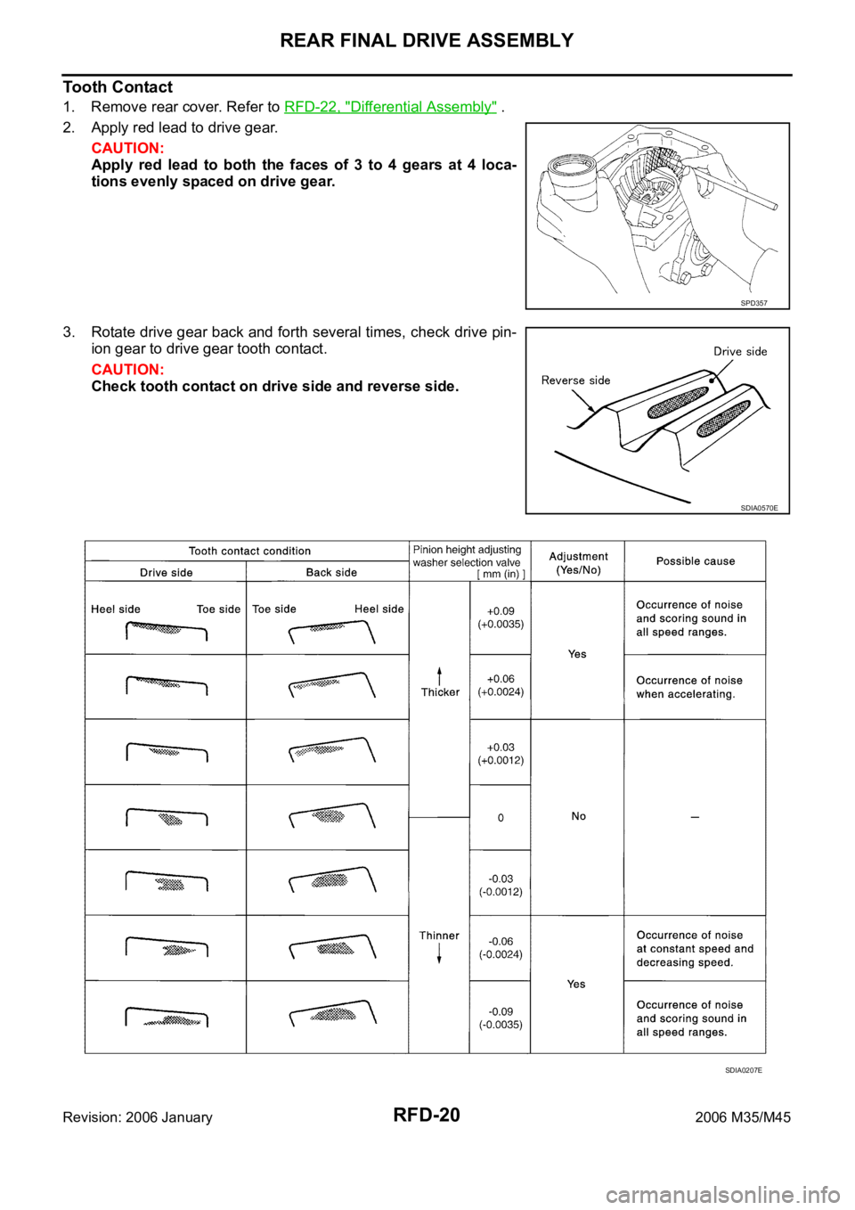 INFINITI M35 2006  Factory Service Manual RFD-20
REAR FINAL DRIVE ASSEMBLY
Revision: 2006 January2006 M35/M45
Tooth Contact
1. Remove rear cover. Refer to RFD-22, "Differential Assembly" .
2. Apply red lead to drive gear.
CAUTION:
App