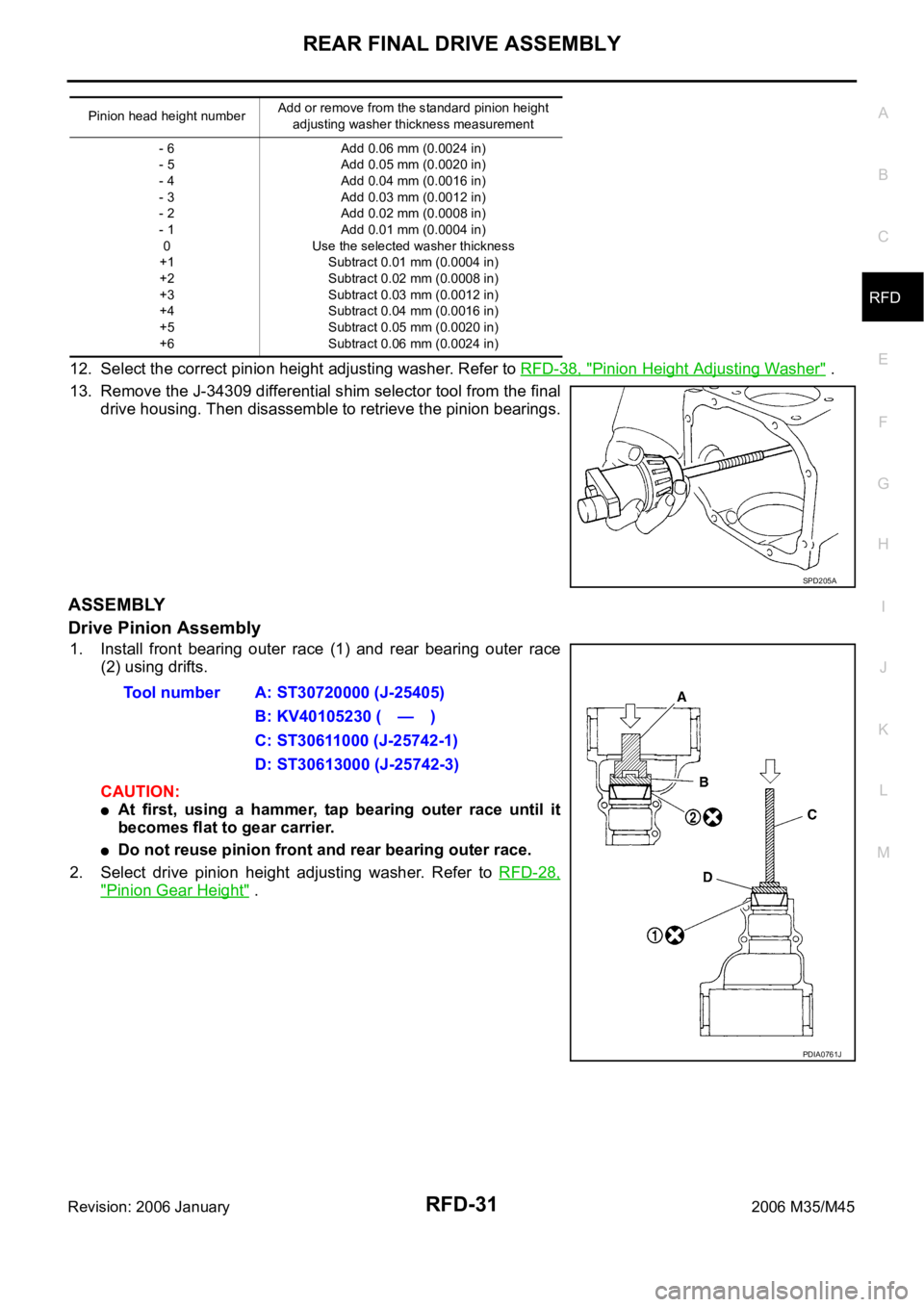 INFINITI M35 2006  Factory Service Manual REAR FINAL DRIVE ASSEMBLY
RFD-31
C
E
F
G
H
I
J
K
L
MA
B
RFD
Revision: 2006 January2006 M35/M45
12. Select the correct pinion height adjusting washer. Refer to RFD-38, "Pinion Height Adjusting Wash