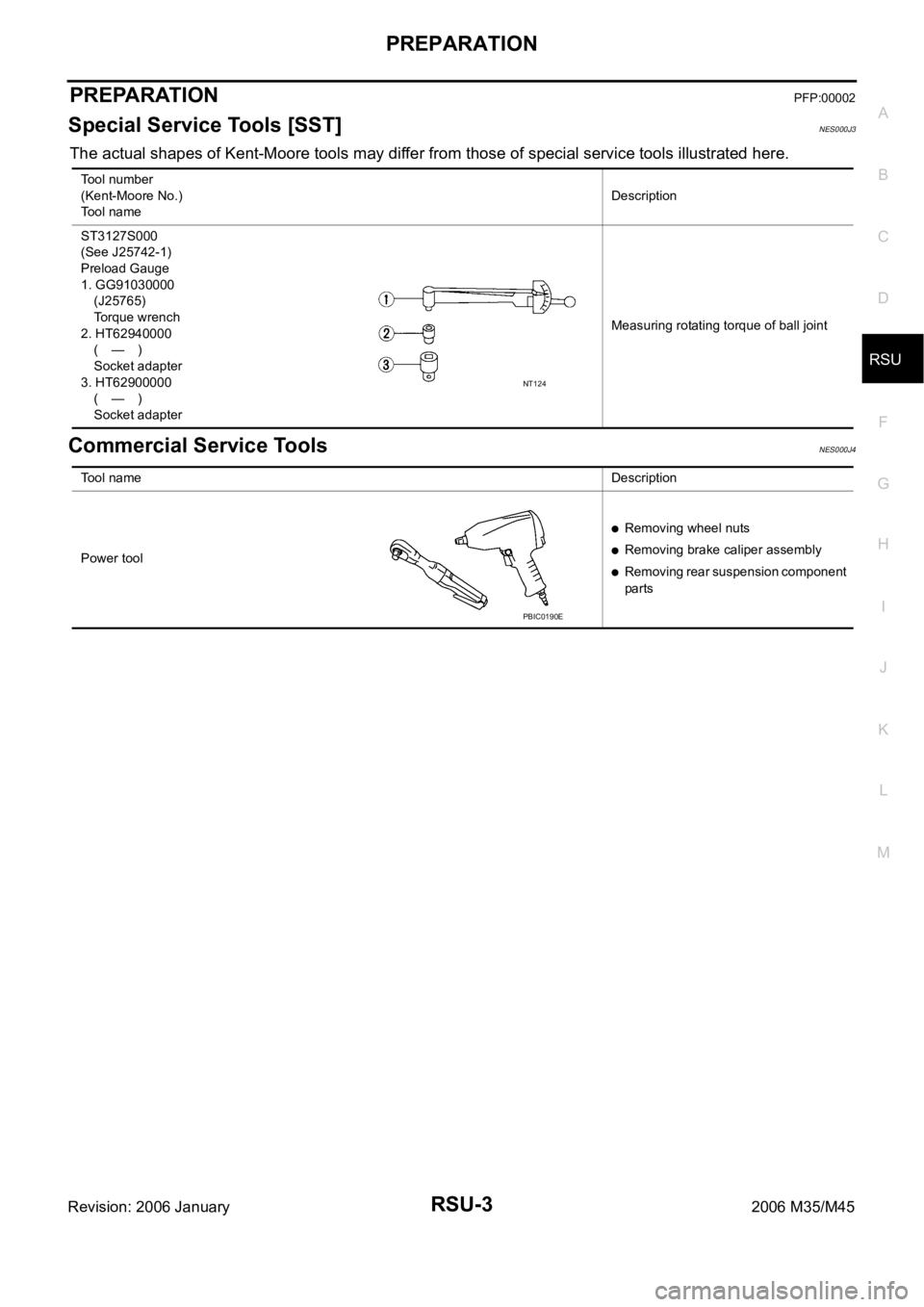 INFINITI M35 2006  Factory Service Manual PREPARATION
RSU-3
C
D
F
G
H
I
J
K
L
MA
B
RSU
Revision: 2006 January2006 M35/M45
PREPARATIONPFP:00002
Special Service Tools [SST]NES000J3
The actual shapes of Kent-Moore tools may differ from those of 