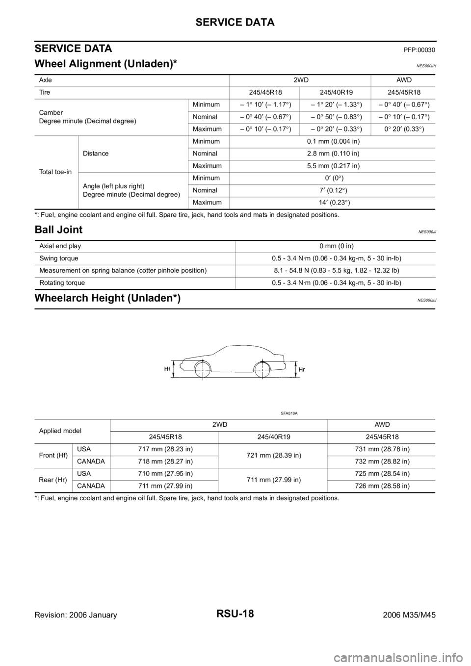 INFINITI M35 2006 Factory Service Manual RSU-18
SERVICE DATA
Revision: 2006 January2006 M35/M45
SERVICE DATAPFP:00030
Wheel Alignment (Unladen)*NES000JH
*: Fuel, engine coolant and engine oil full. Spare tire, jack, hand tools and mats in de INFINITI M35 2006 Factory Service Manual RSU-18
SERVICE DATA
Revision: 2006 January2006 M35/M45
SERVICE DATAPFP:00030
Wheel Alignment (Unladen)*NES000JH
*: Fuel, engine coolant and engine oil full. Spare tire, jack, hand tools and mats in de