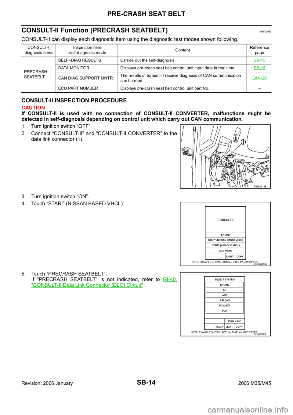 INFINITI M35 2006  Factory Service Manual SB-14
PRE-CRASH SEAT BELT
Revision: 2006 January2006 M35/M45
CONSULT-II Function (PRECRASH SEATBELT)NHS00085
CONSULT-II can display each diagnostic item using the diagnostic test modes shown following
