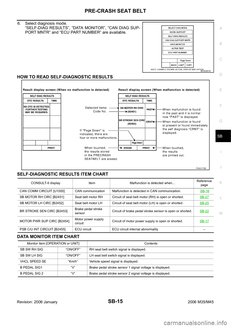 INFINITI M35 2006  Factory Service Manual PRE-CRASH SEAT BELT
SB-15
C
D
E
F
G
I
J
K
L
MA
B
SB
Revision: 2006 January2006 M35/M45
6. Select diagnosis mode.
“SELF-DIAG  RESULTS”,  “DATA  MONITOR”,  “CAN  DIAG  SUP-
PORT MNTR“ and 